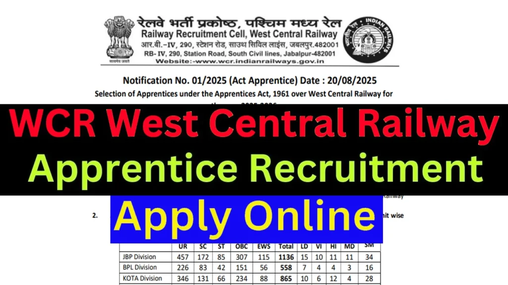 RRC WCR Apprentice