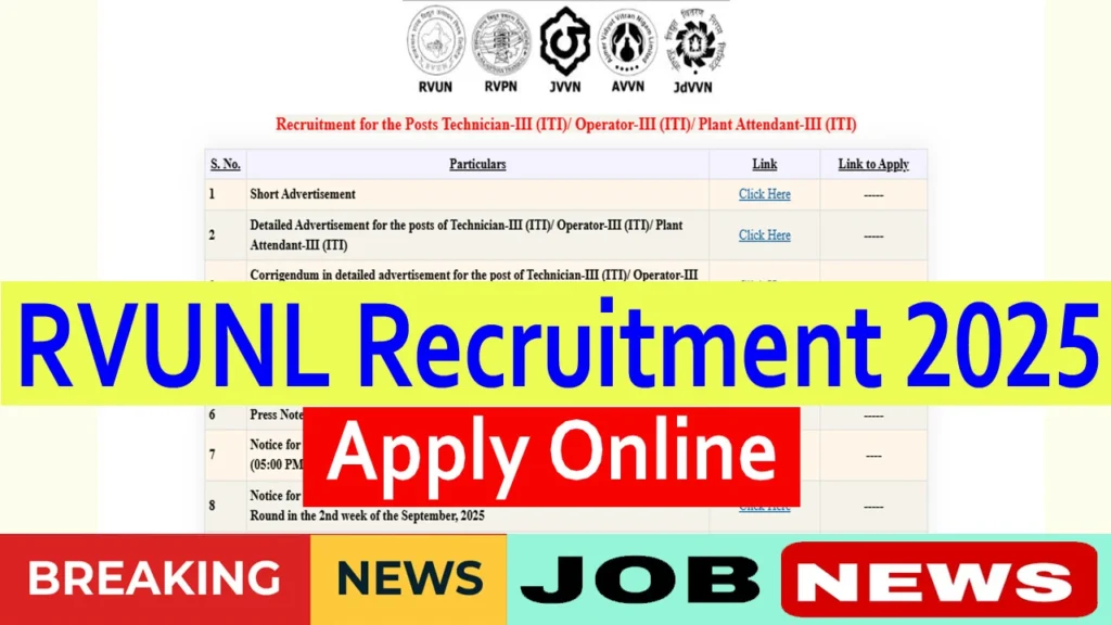 RVUNL Recruitment 2025